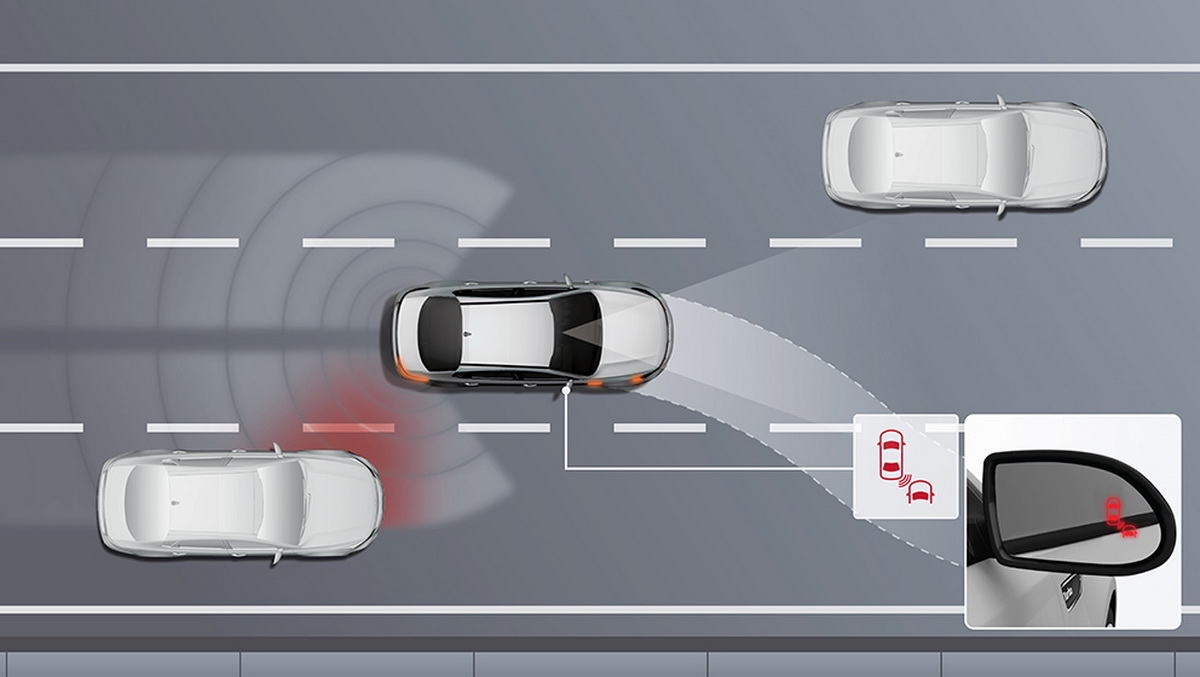 Мониторинг слепых зон. Слепые зоны Volvo s60. Система слепых зон автомобиля Киа. Система предотвращения столкновения автомобиля. Слепые зоны автомобиля Kia.