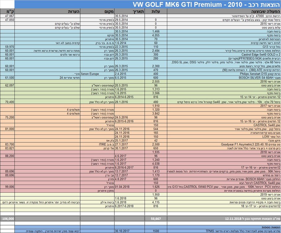 GTI MK6 2010- 55 months for CF.jpg
