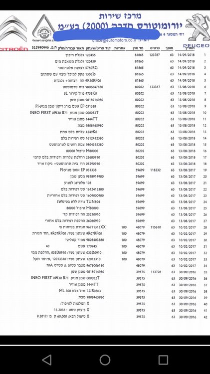 C4 טיפולים 1.jpg