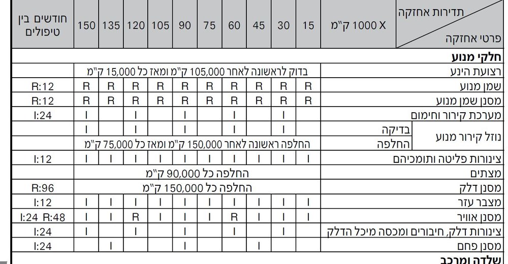 החלפת מצתים.JPG