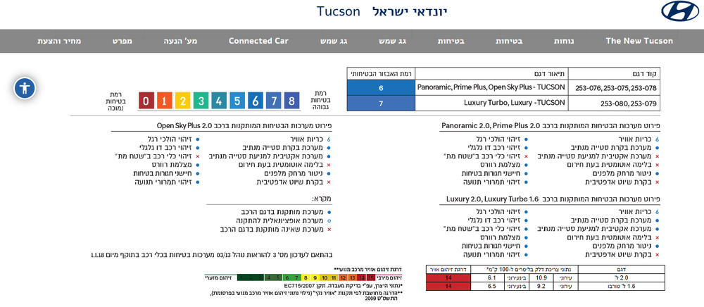 בטיחות טוסון 6.18.png