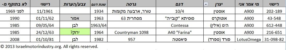 Israeli cars L+F 4-Sep-2013.jpg