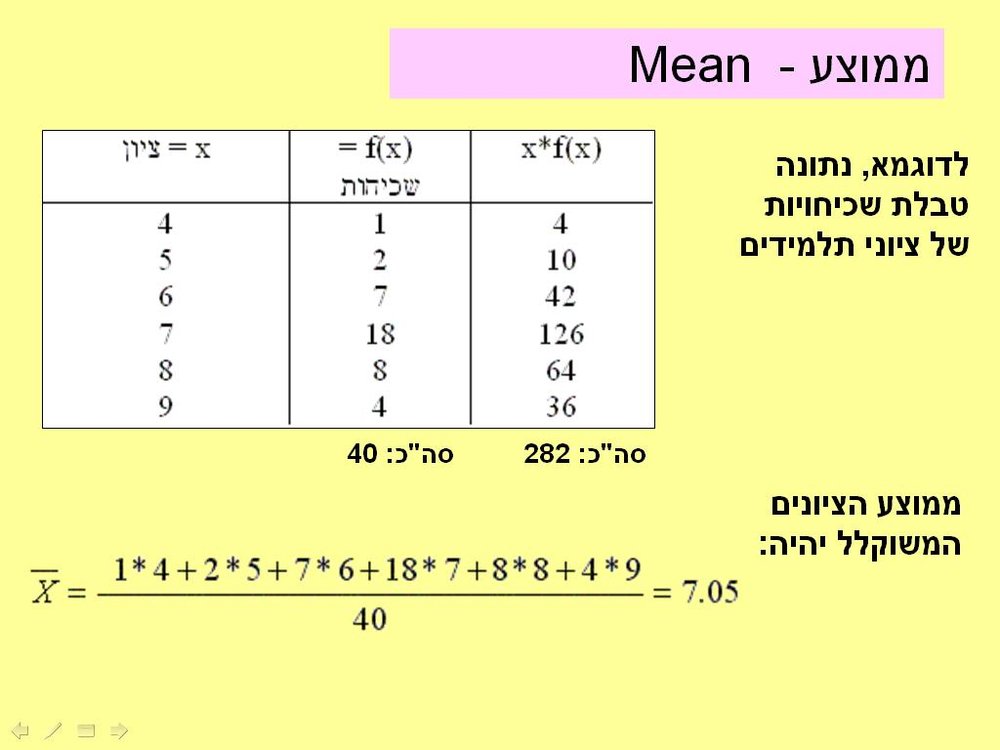 משוקלל.JPG