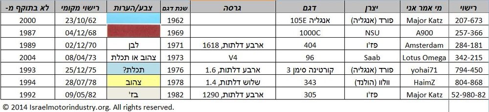 Israeli cars Lost found 4-2-14.JPG