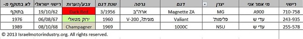 Israeli cars found 9-June-13.jpg