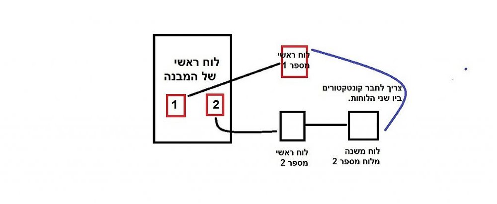 לוחות חשמל.jpg