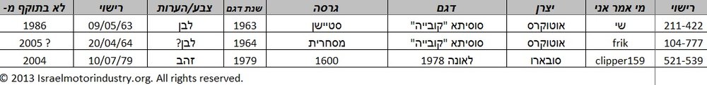 Israeli cars lost and found 30-09-13.jpg