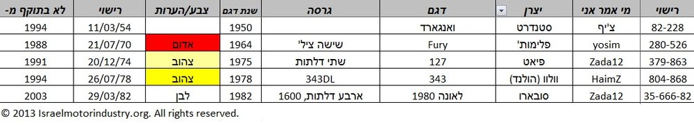 Israeli cars lost found 10-09-2013.jpg