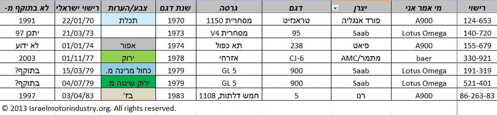 Israeli cars L+F 24-6-13.jpg