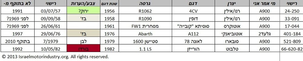 Israeli cars Lost found 2013-12-02.jpg