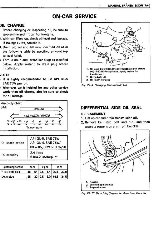 Swift Gearbox Oil change.jpg