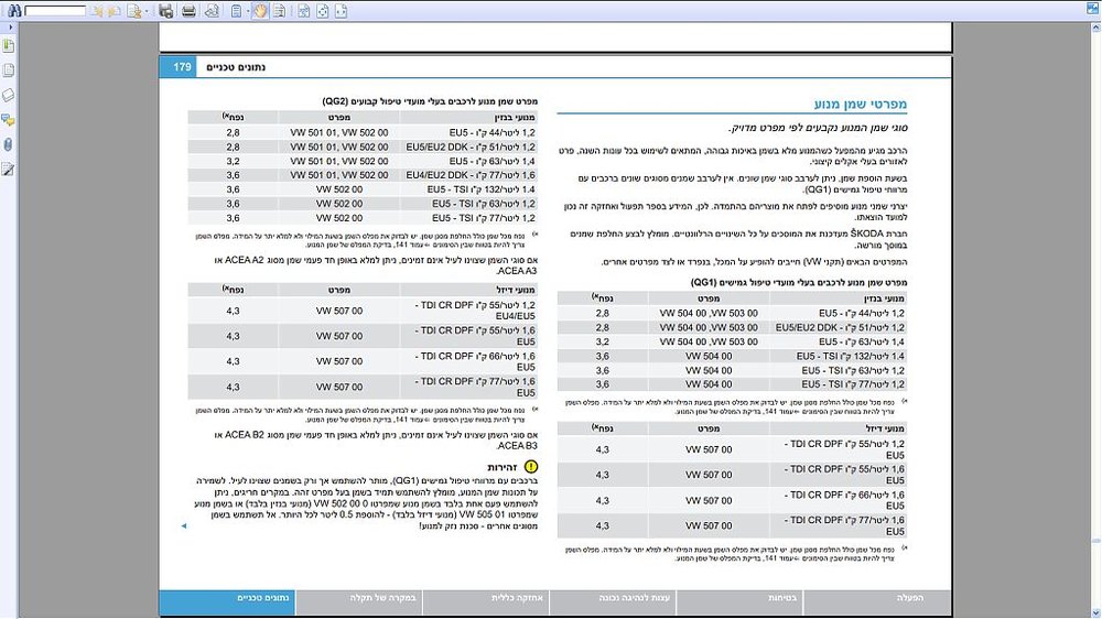 Fabia Oil Recommendations.jpg