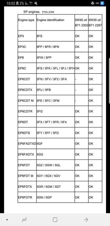 Ep6_engine types_oil.jpg