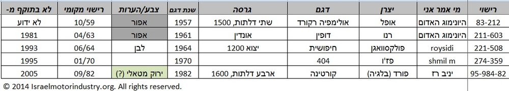 Israeli cars traced 1-2014.jpg