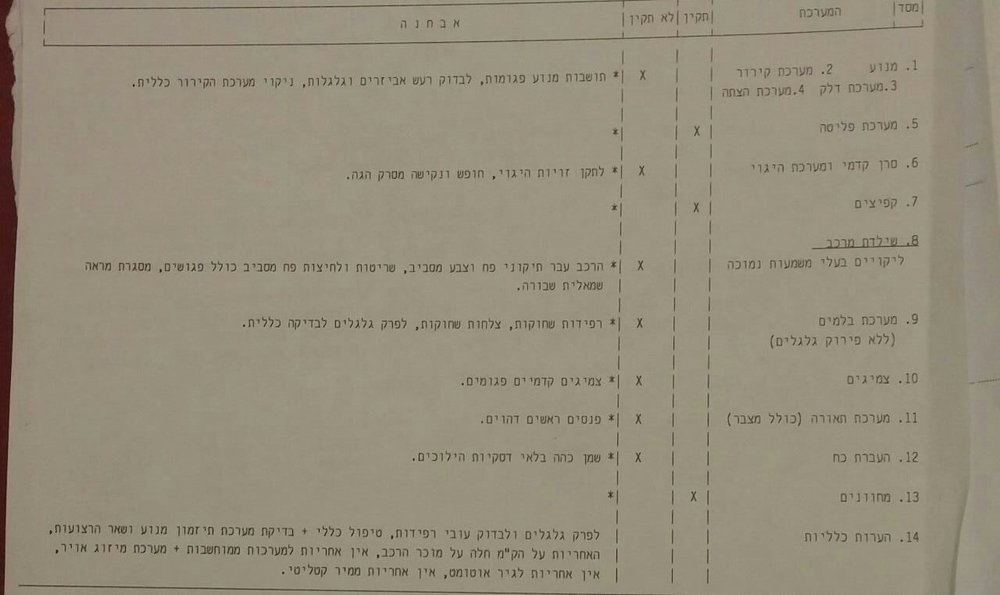 בדיקה.jpg