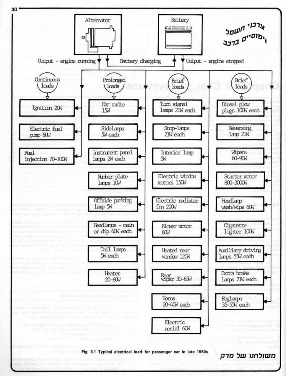 Typical electrical loa'd for passenger car in.jpg