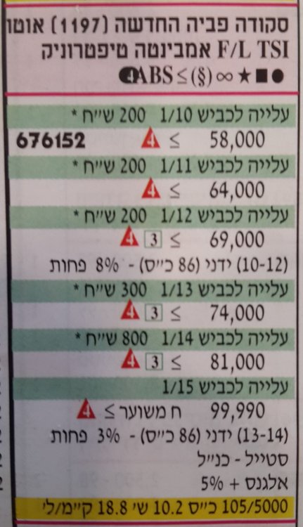 מחירון פאביה.jpg