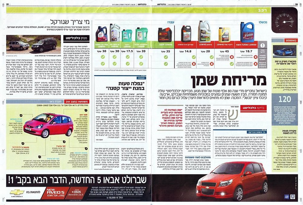 בדיקת סוגי השמנים.jpg