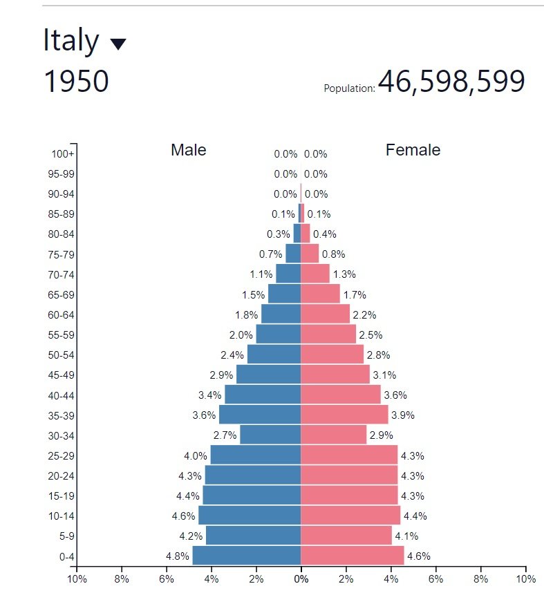 2078113625_Italy1950.jpg.1f2cdffff8866b0ad3e85dc4ff86cb7c.jpg