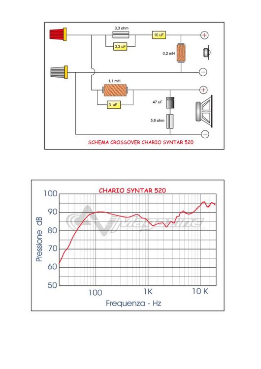 א 4 אום CHARIO Syntar 520 Crossover schema.jpg