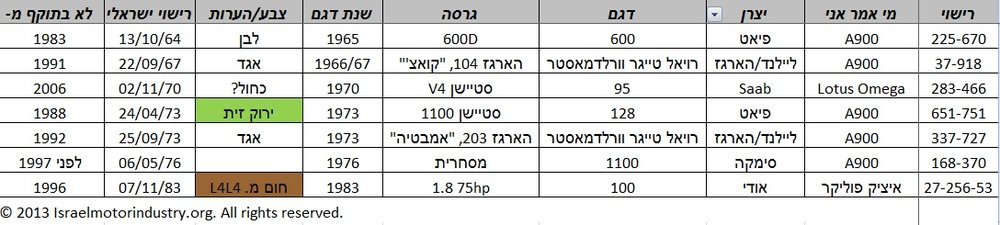 Israeli cars L+F, 9-July-13.jpg