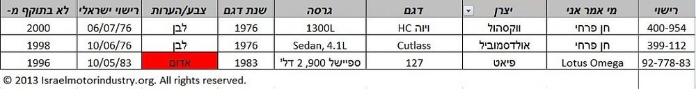 Israeli cars lost found 7-June-13.jpg