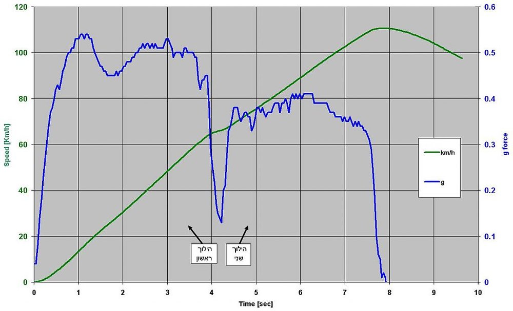 gmeter ibiza.jpg