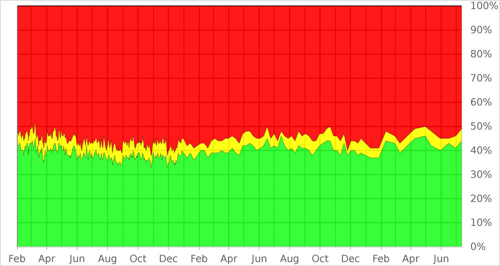 2880px-Gallup_Poll-Approval_Rating-Donald_Trump.svg.jpg