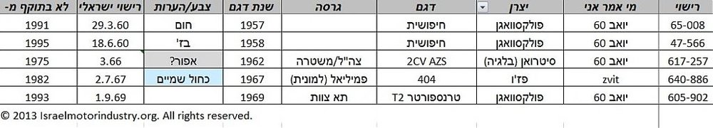 Israeli cars lost found 31-5-13.jpg
