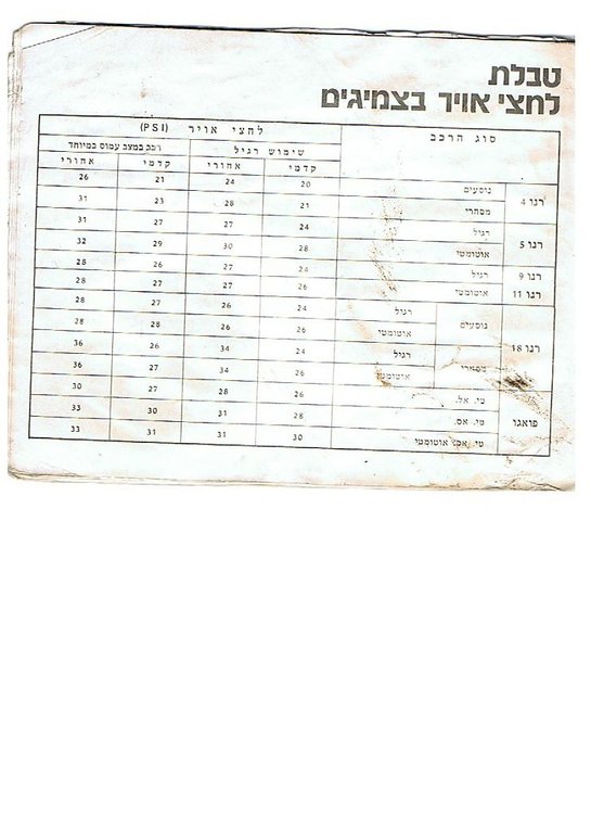 ספר רכב רנו 002.jpg