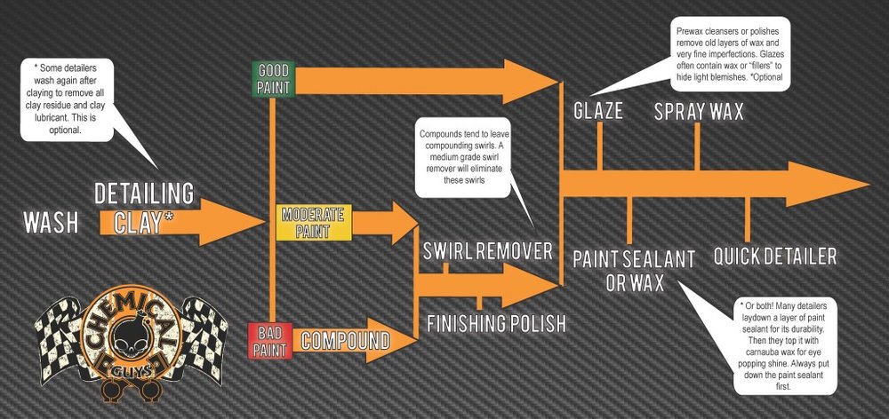 detailingflowchat (Custom).jpg