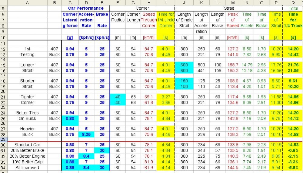 407_Buick_Table.JPG