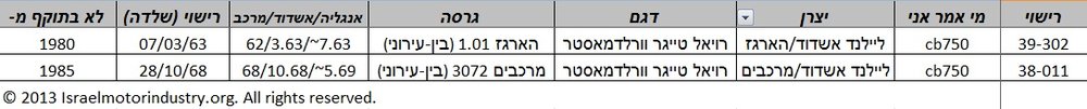 Israeli buses 1960s registry.jpg