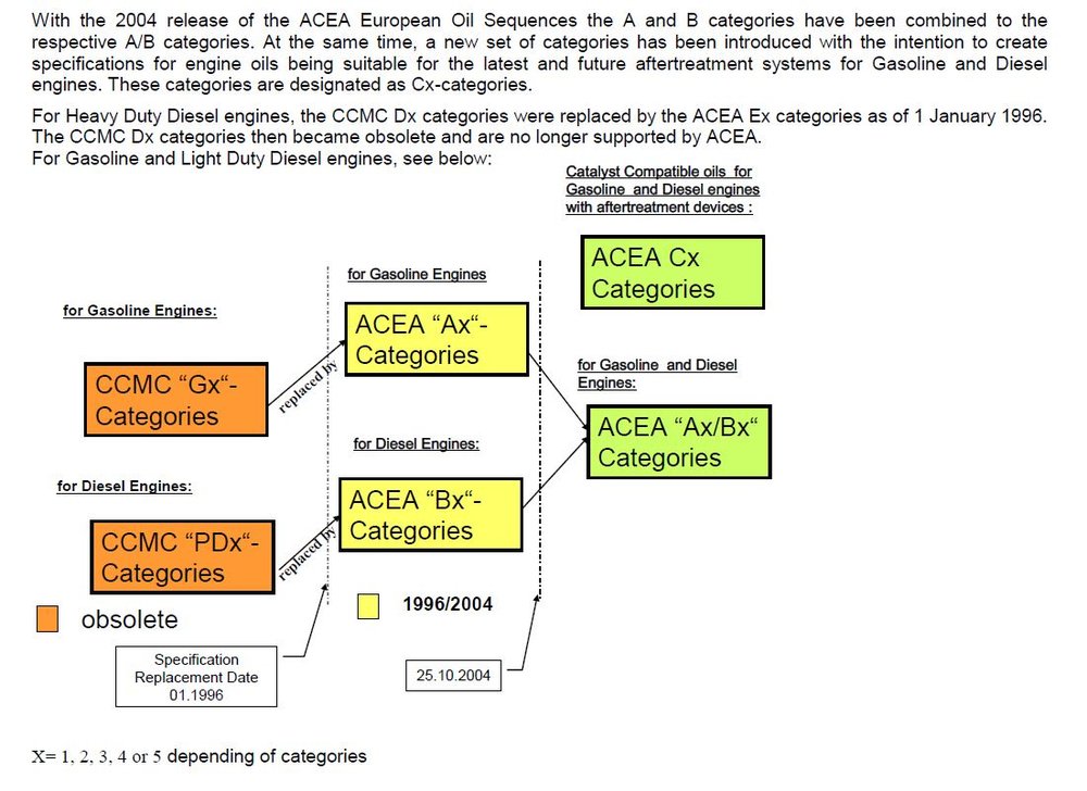 oil ACEA.JPG