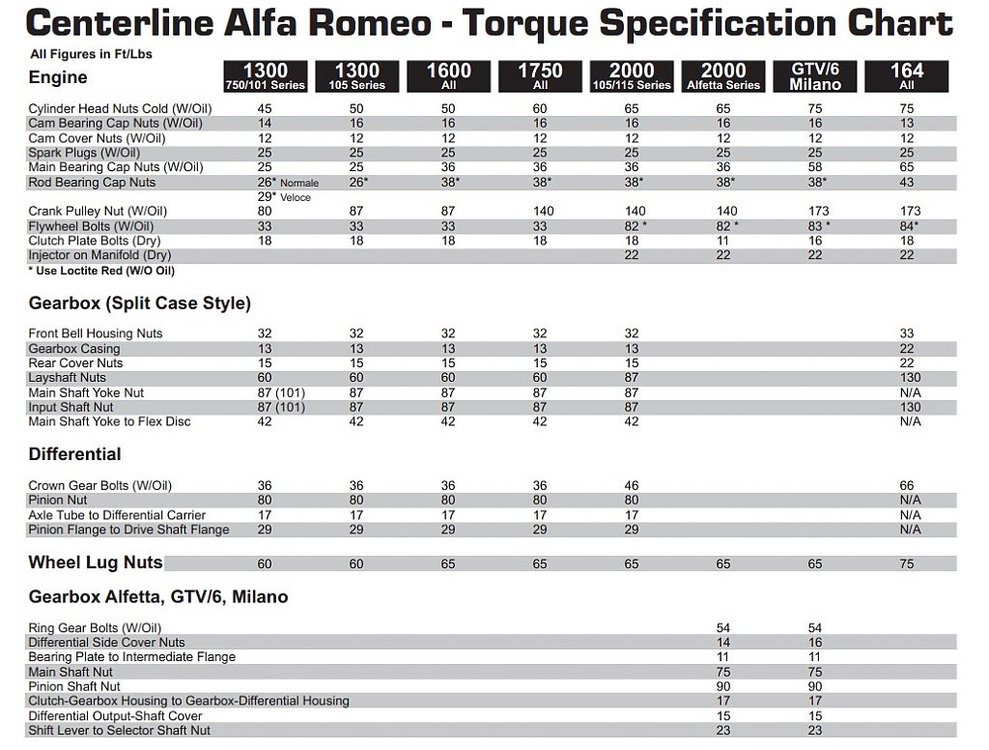 Alfa Romeo torque spec by Centerline-.jpg