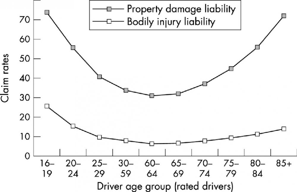 claims and age.jpg
