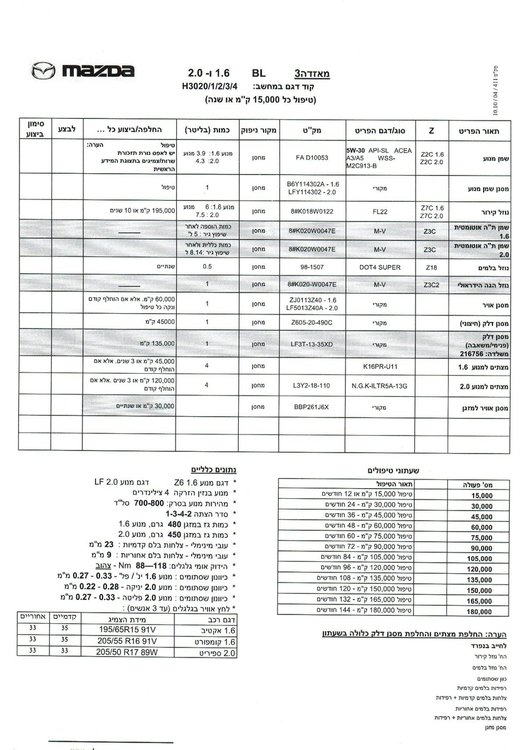 מפרט טיפולים מז.jpg