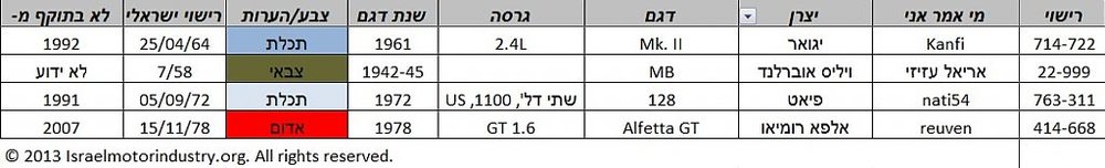 Israeli cars traced 25-05-13.jpg