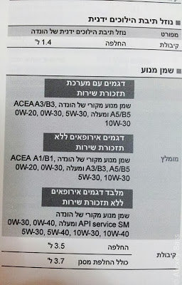 779478706_HondaCivicIsraeloilrecommendations.jpg.a9b782830011986d3063edf98138d531.jpg