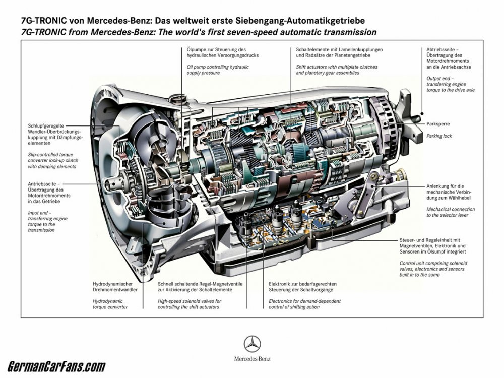 7g-tronic.jpg