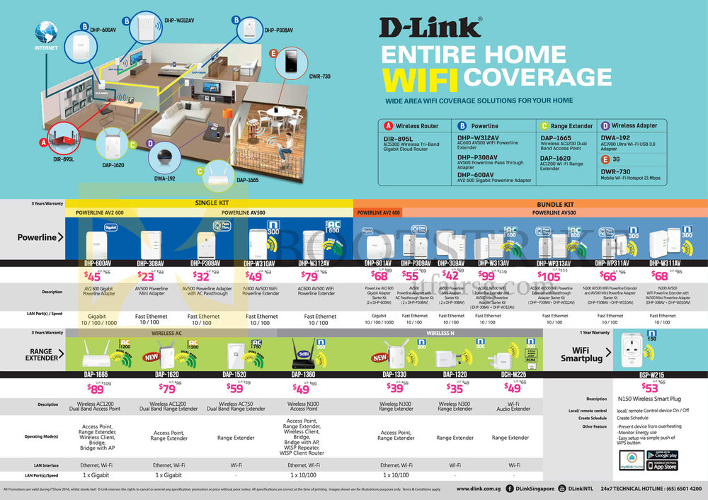 D-Link Networking Powerlines, Range Extenders, DHP-600AV, 308AV, P308AV, W310AV, W312AV, 601AV, .jpg