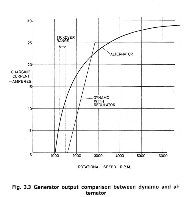Pages from Haynes-Charging systems.jpg