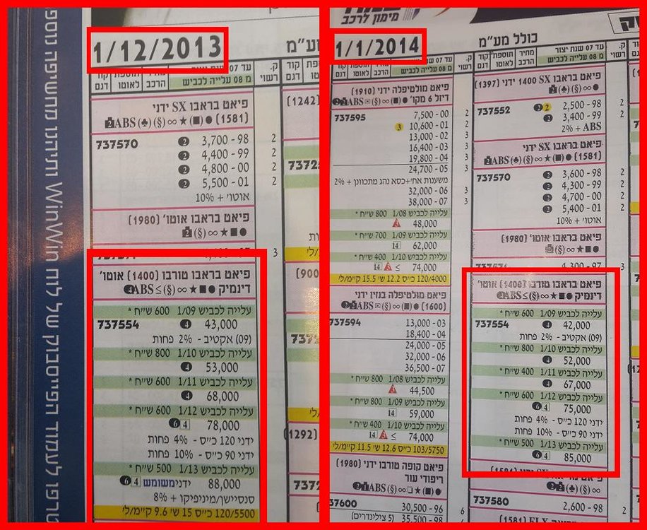 מחירון בראבו דצמבר מול ינואר.JPG