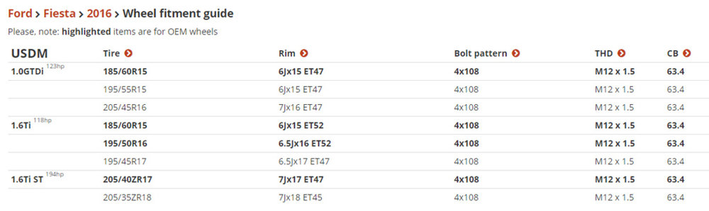 Wheel Size.com    Reference guide for car wheel and tire dimensions such as size  offset  PCD.jpg