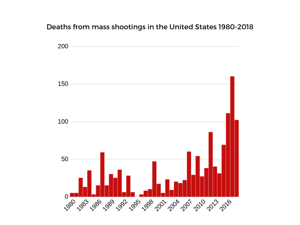 MassShootings.png