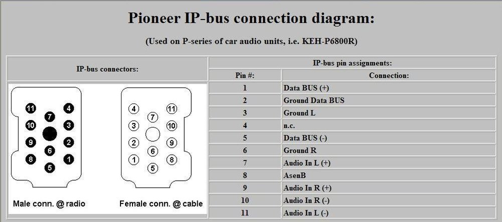 Pioneer-IP-Bus-pinout-diagram.jpg