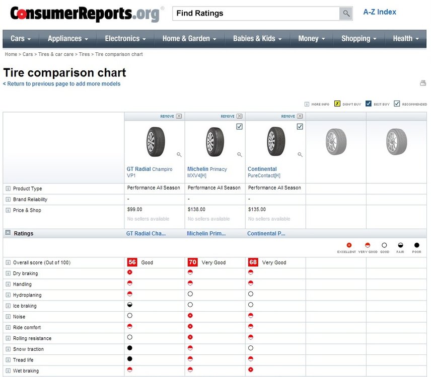 VP1_Consumer_Reports.jpg