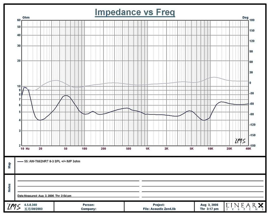 adagio_impedance-phase.jpg