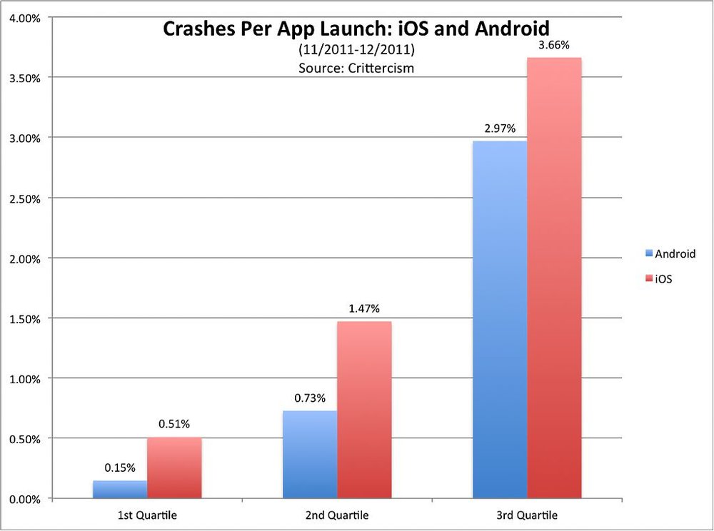 app-crashes1.jpg