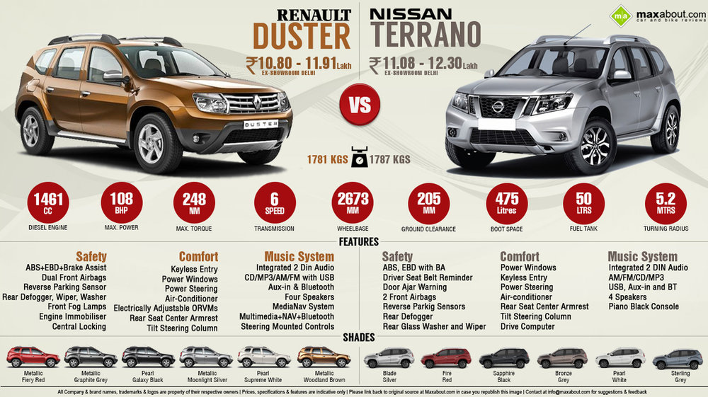 duster_vs_terrano-786.jpg
